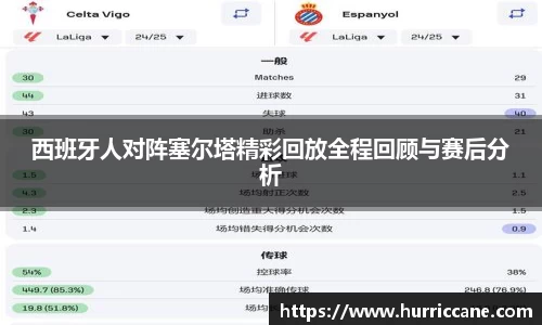 西班牙人对阵塞尔塔精彩回放全程回顾与赛后分析